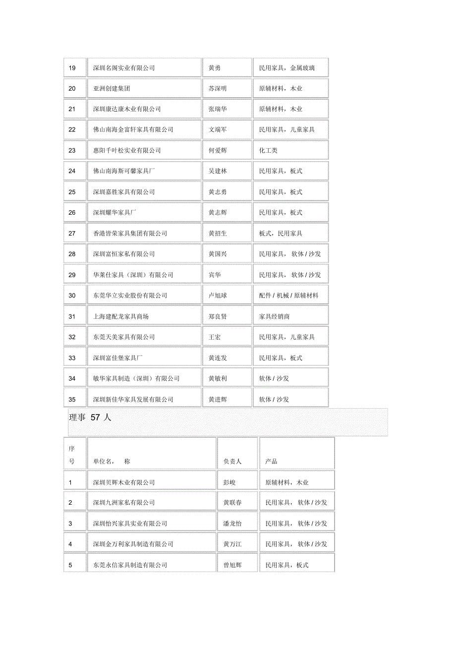 深圳市家具行业协会_第5页