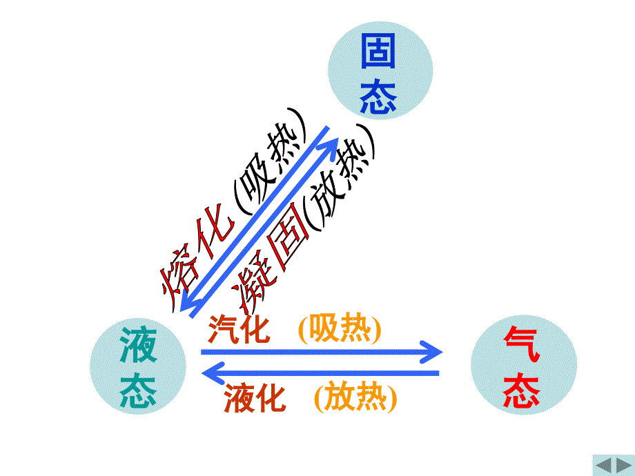 八年级物理熔化和凝固 电子课件_第1页