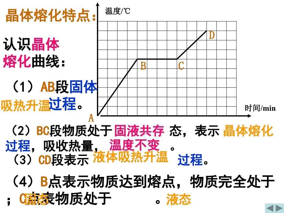 八年级物理熔化和凝固 电子课件_第5页