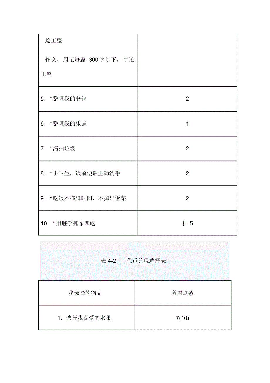 用代币制矫正小学生作业潦草行为的个案_第4页