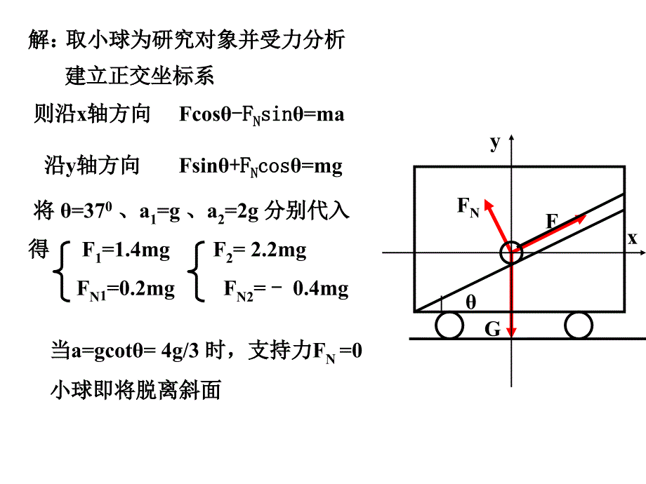 牛顿运动定律的临界问题p41_第4页