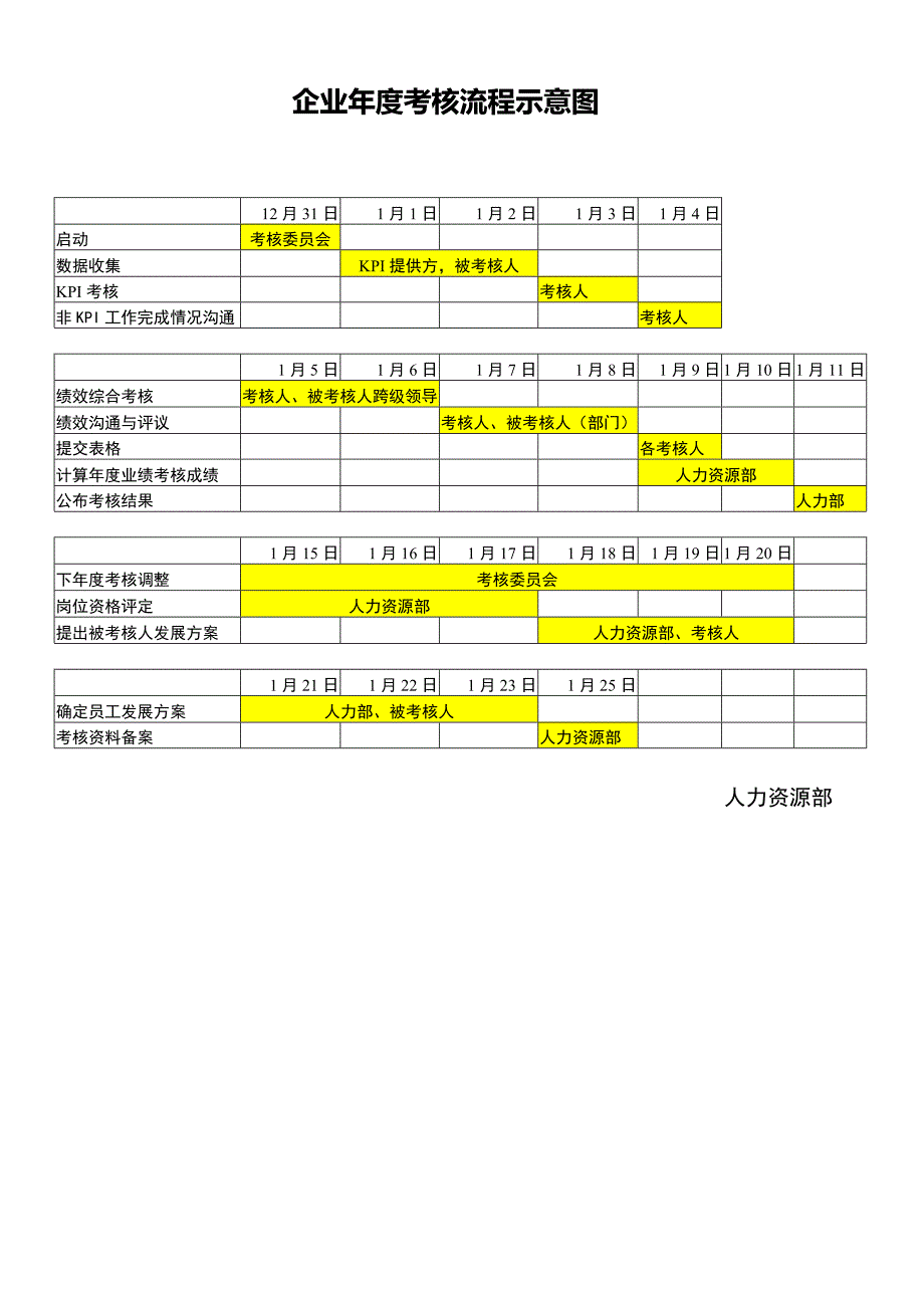 企业年度绩效考核流程示意图_第1页