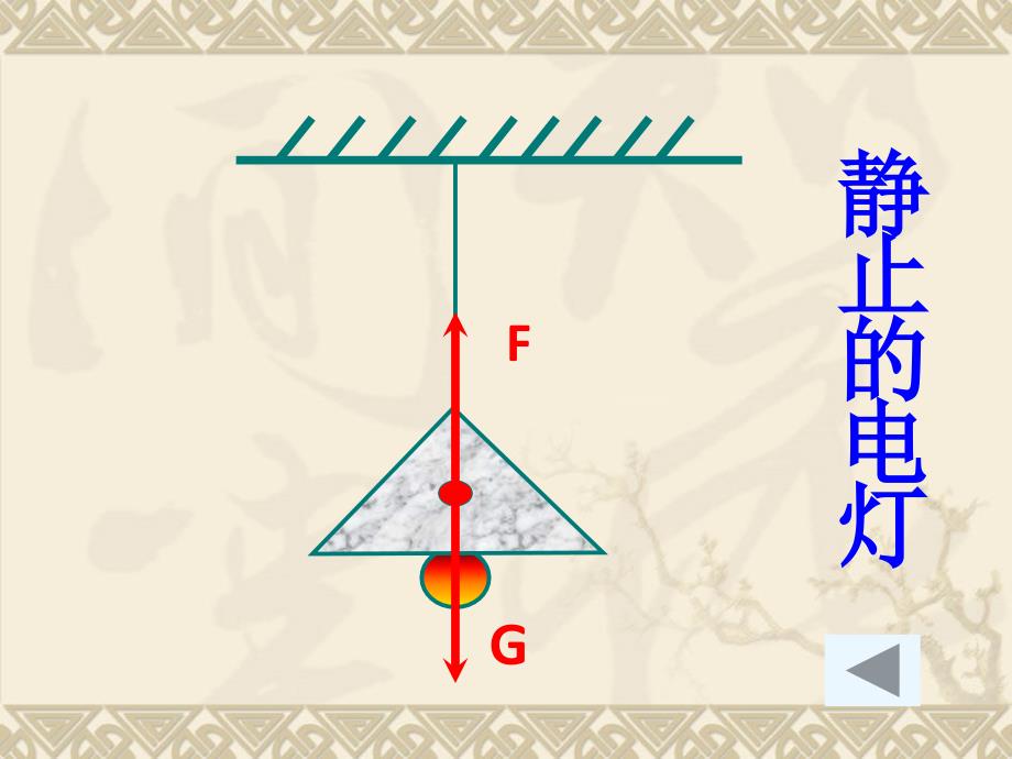 沪粤版《7.4探究物体受力时怎样运动》ppt课件 运动和力_第3页