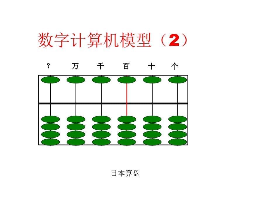 单片微型计算机原理及其应用全部知识点汇总 精品_第5页