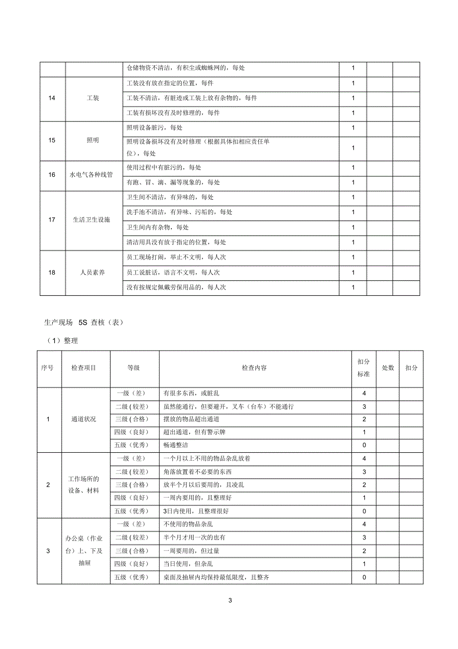 生产现场5S管理考核办法_第4页