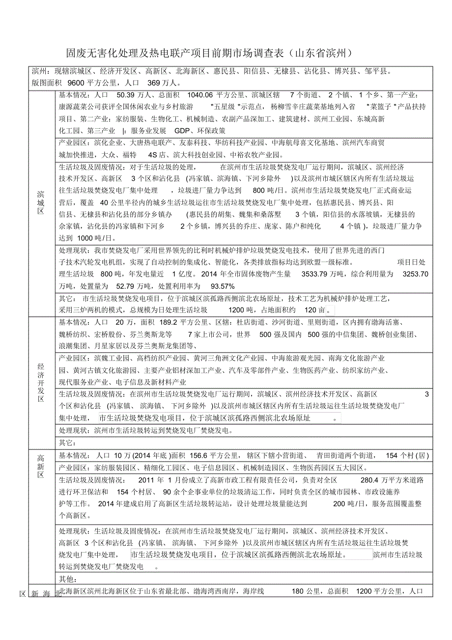 滨州市固废项目前期市场调查表_第1页