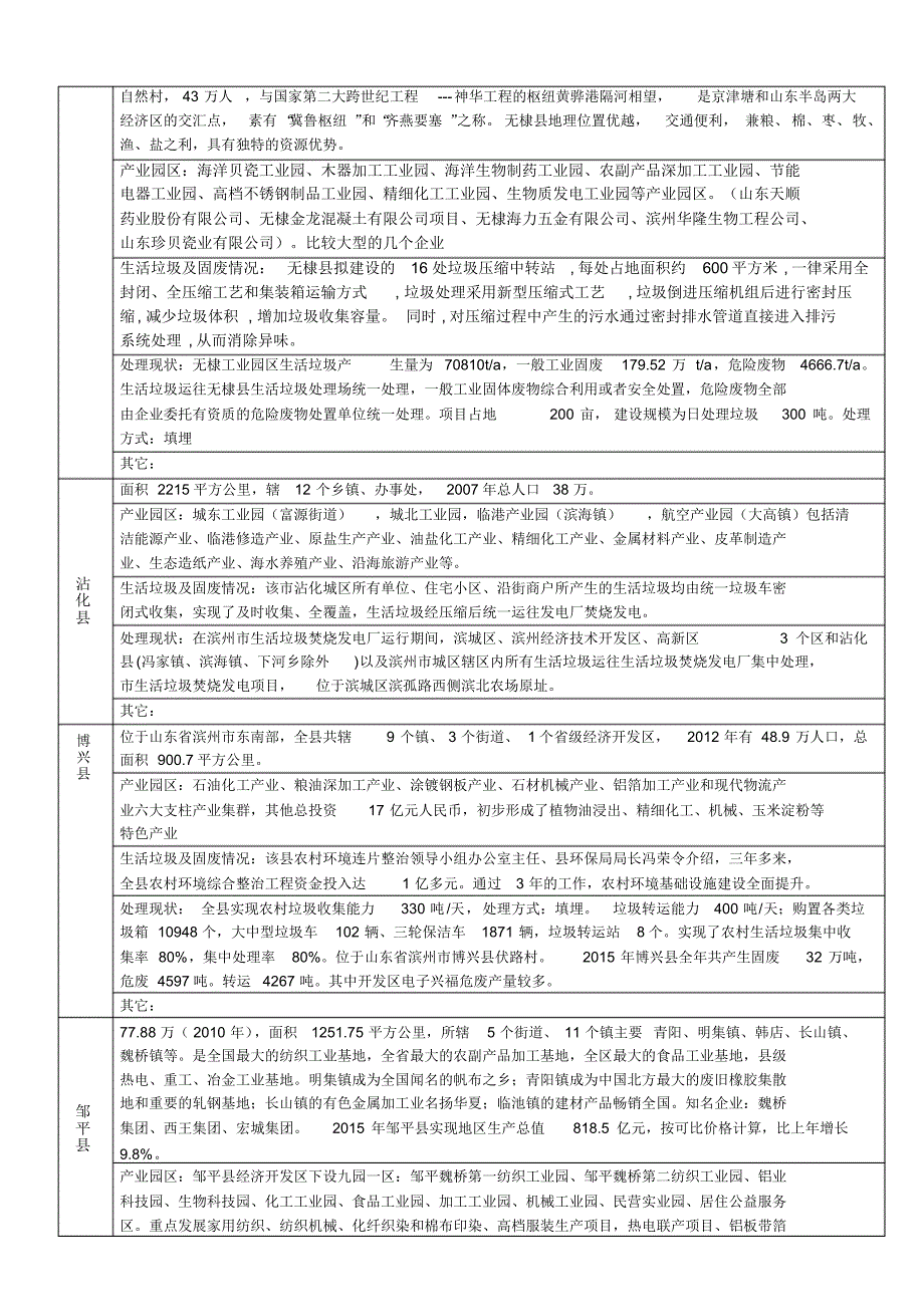 滨州市固废项目前期市场调查表_第3页