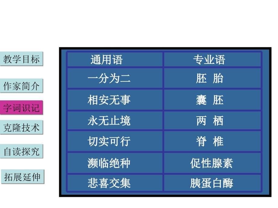 八年级语文奇妙的克隆 谈家桢_第5页