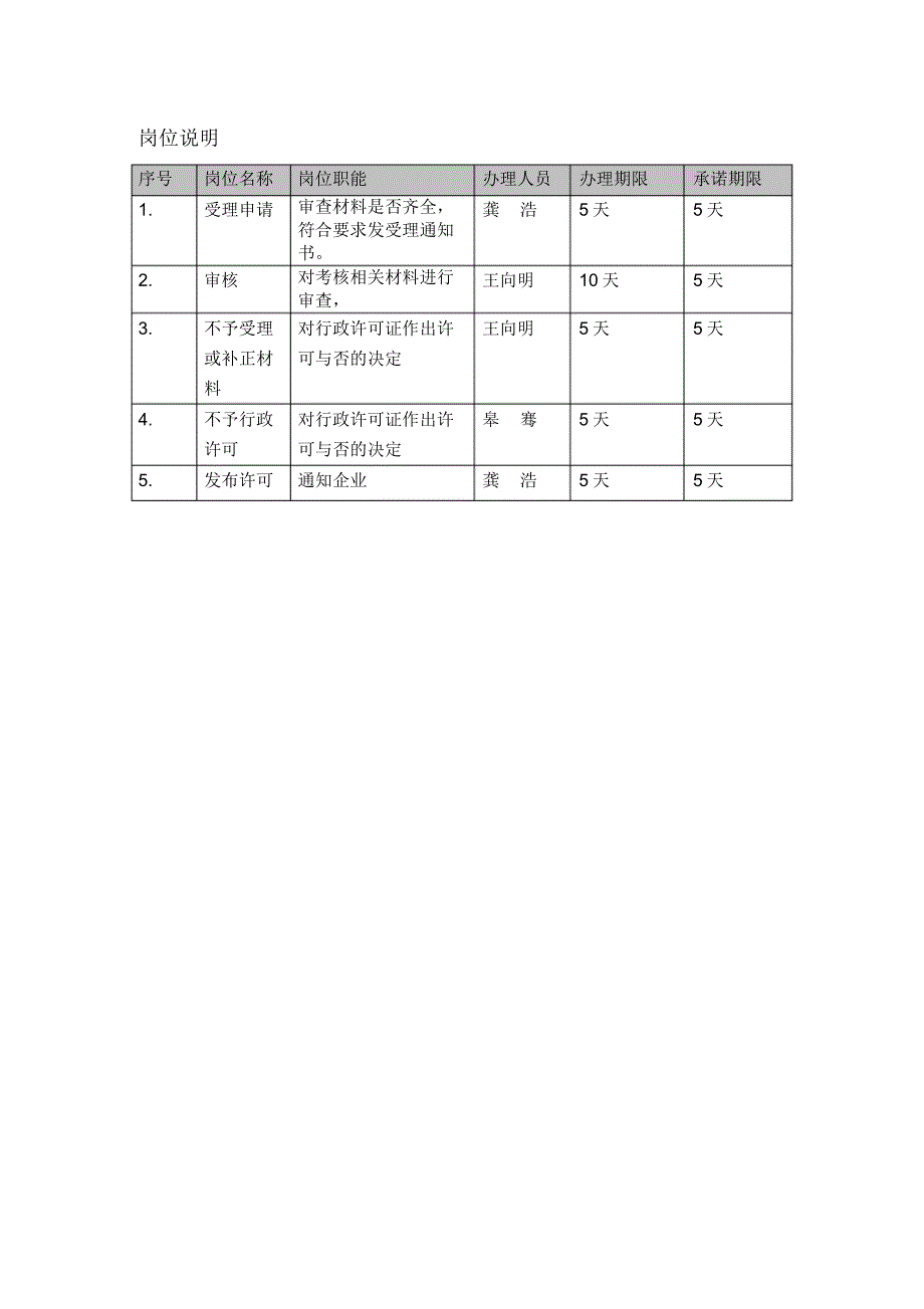 滨海局-市县区行政职权列表及流程图确认表_第4页