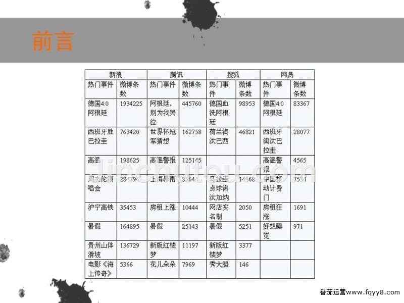 国内微博营销案例分析 课件_第5页