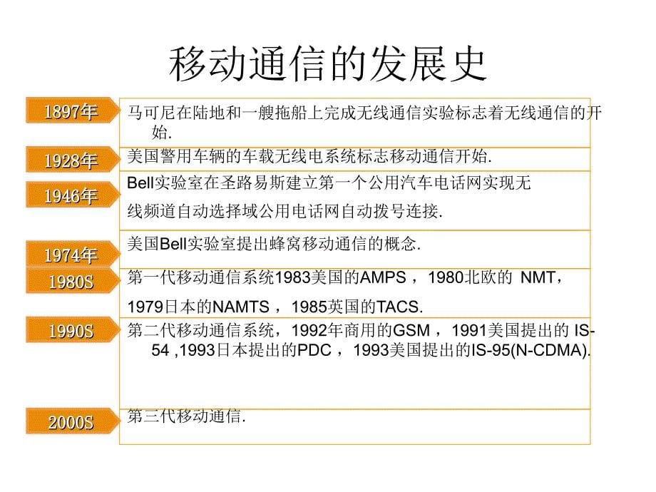 c网业务知识 2009年8月_第5页