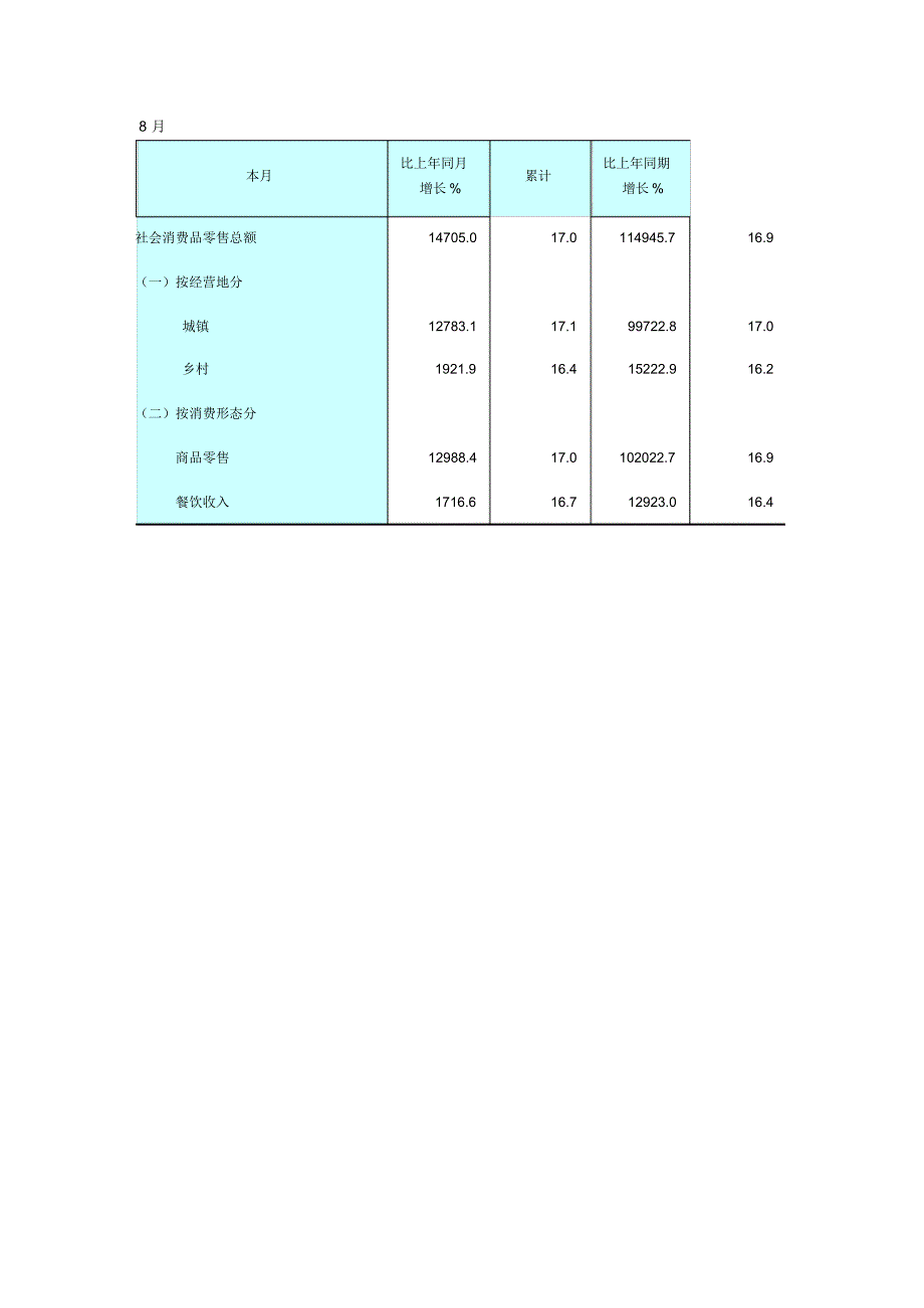 社会消费品零售总额TRCS_第4页