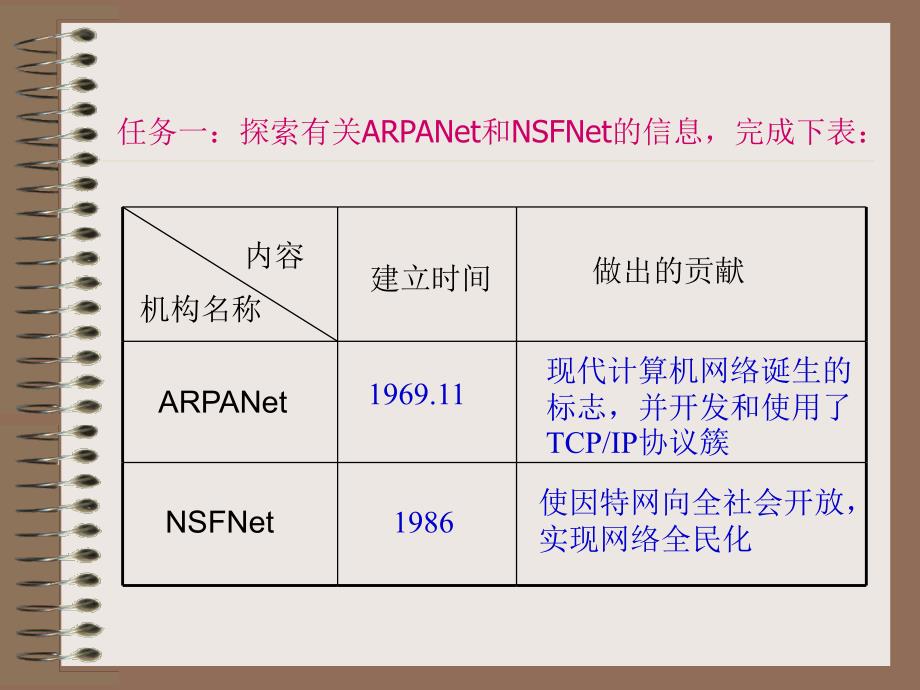 关于找对象的个性说说：谁也不想拿自己的人生开玩笑 因特网探源_第4页