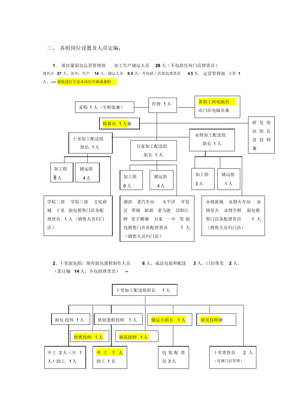 生鲜部面包营运管理手册1部---李勇湖_第2页