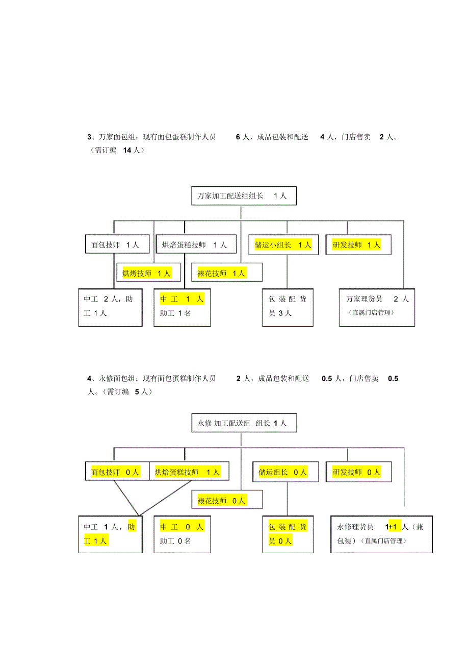 生鲜部面包营运管理手册1部---李勇湖_第3页