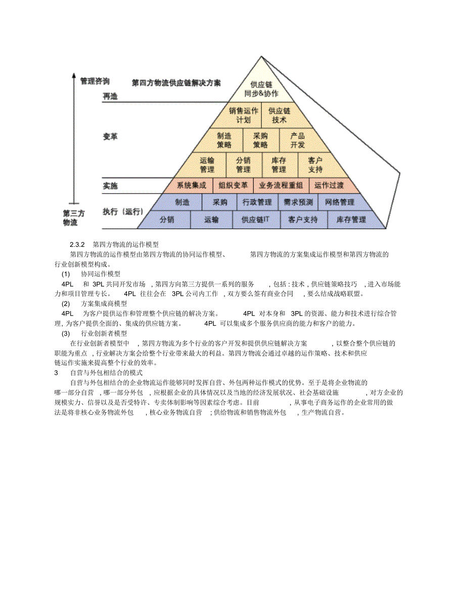 电子商务物流组织模式_第4页