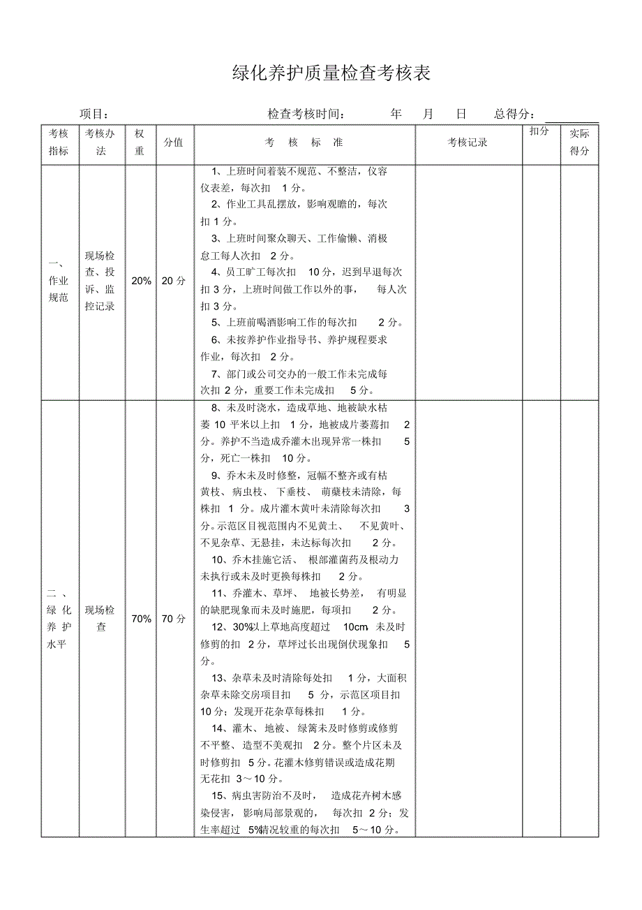 绿化养护质量考核表_第1页