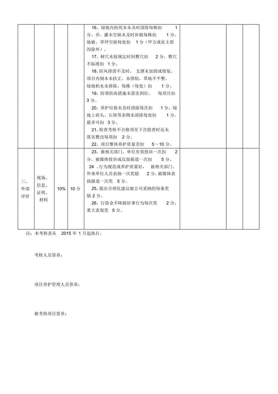 绿化养护质量考核表_第2页