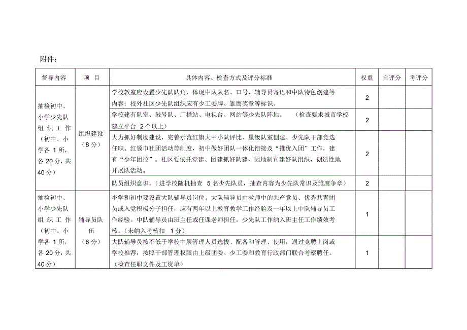 瓯海区中小学校少先队工作调研活动_第4页