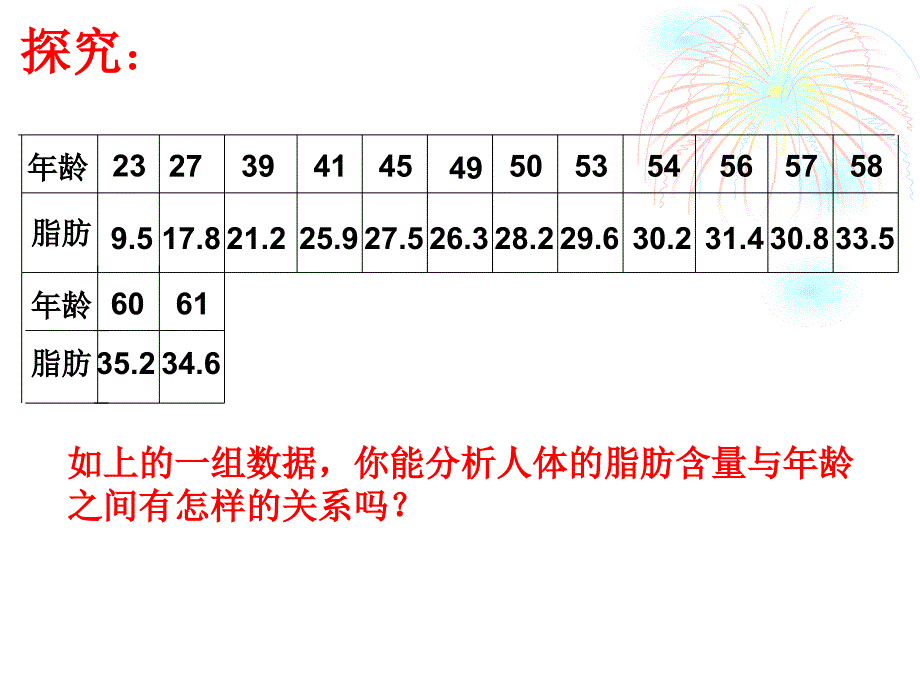 变量间的相互关系（探究）_第2页