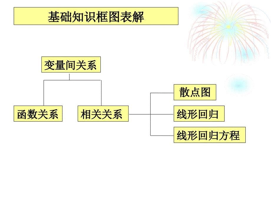 变量间的相互关系（探究）_第5页