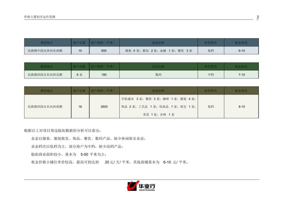 石家庄项目招商思路_第2页