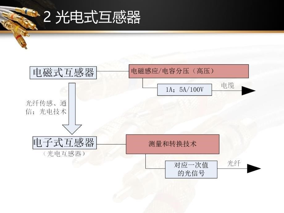 光互感器_在电力系统中的应用_第5页