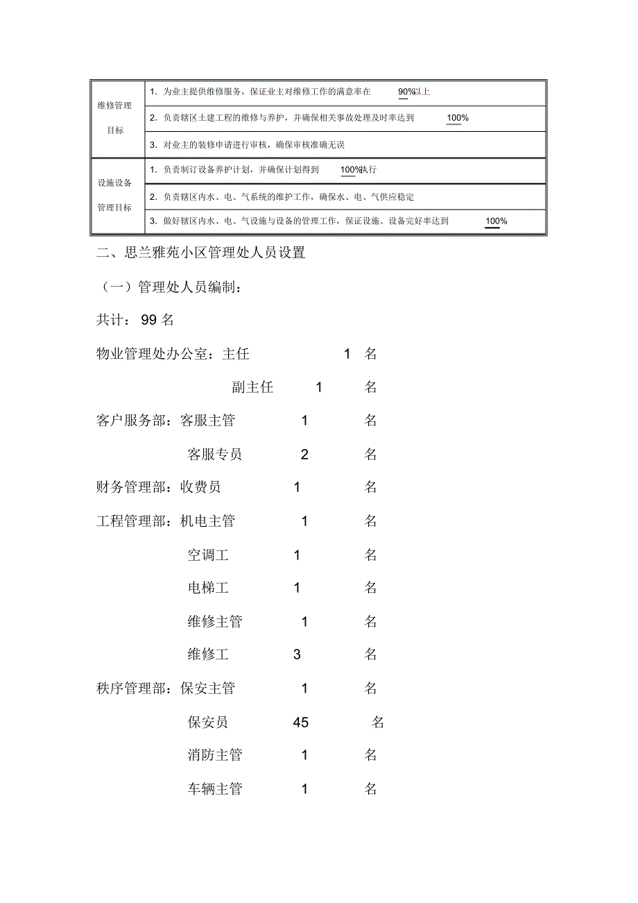 物业管理机构设置及各部门管理制度_第3页