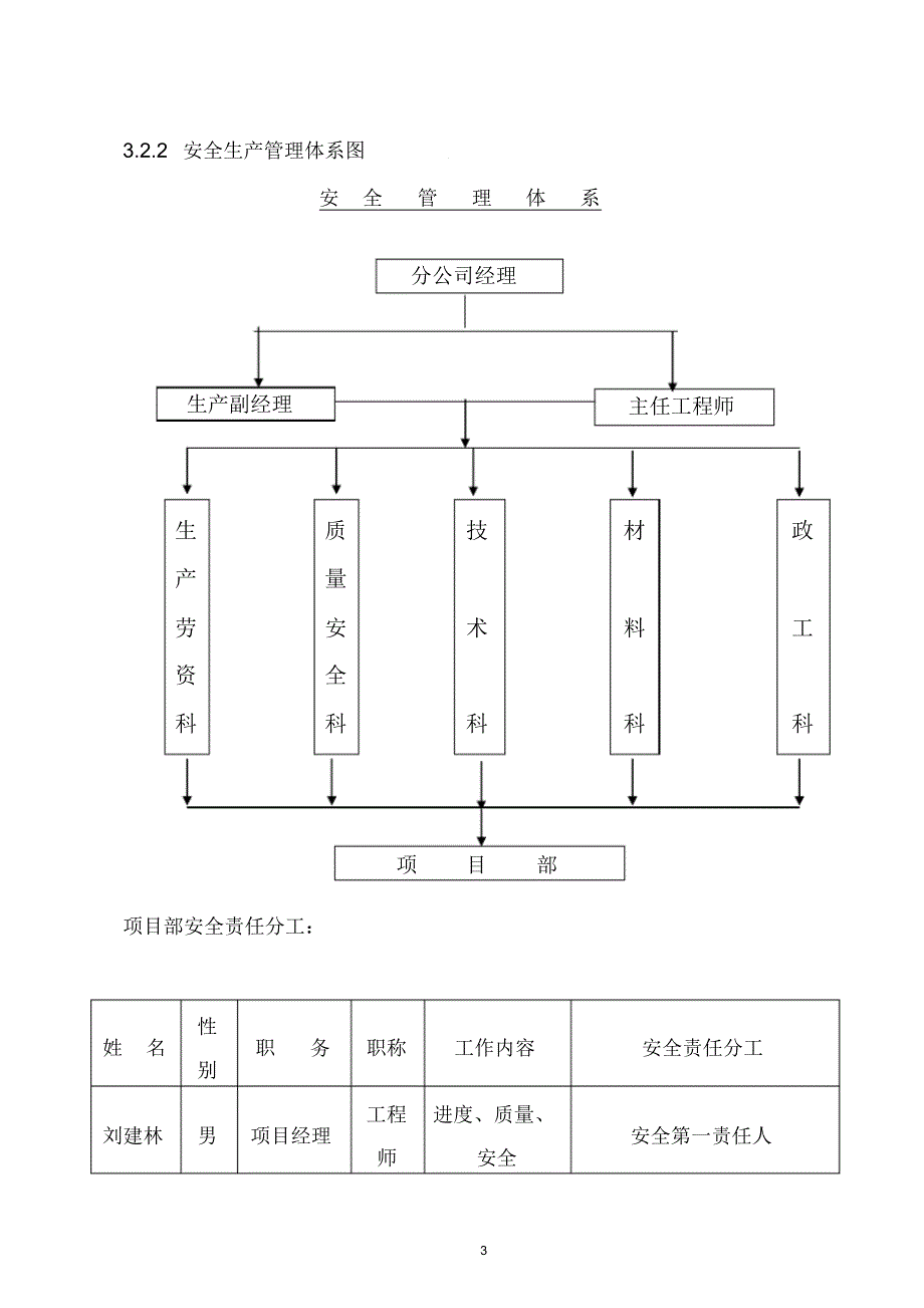 独山子天天托幼儿园安全施工组织设计_第3页