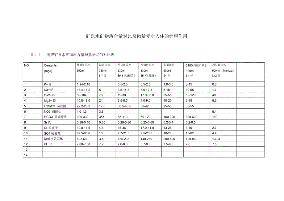 矿泉水矿物质含量对比及微量元素的健康作用1_第1页