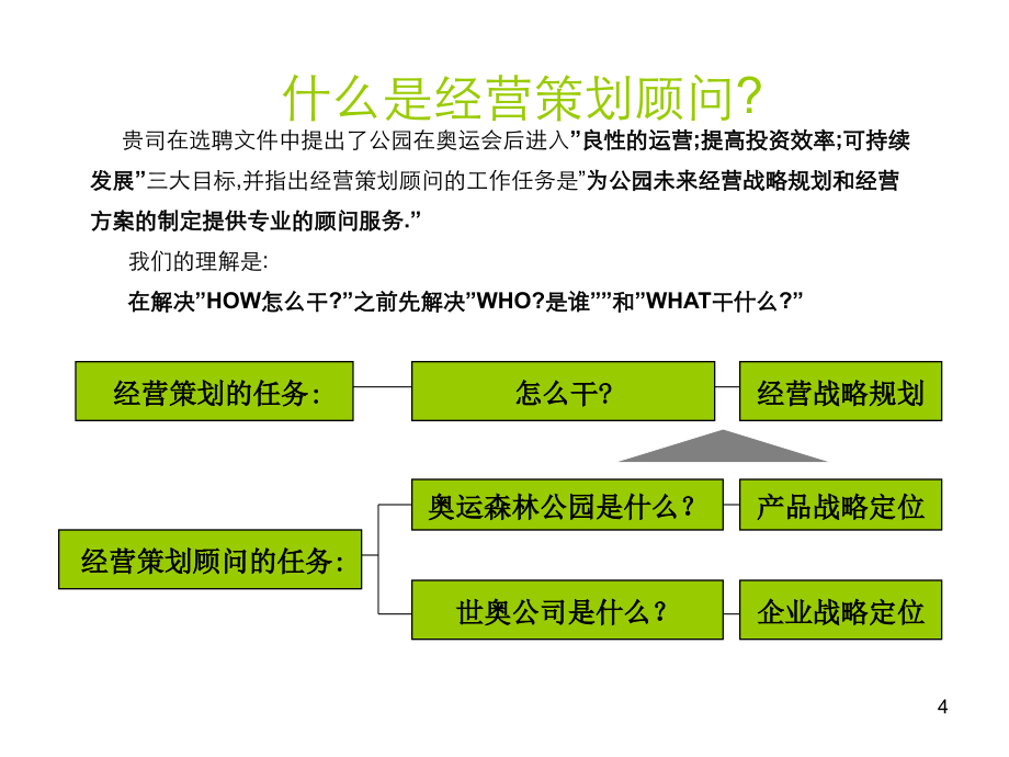 奥林匹克森林公园发展规划建议书 2006年12月－_第4页