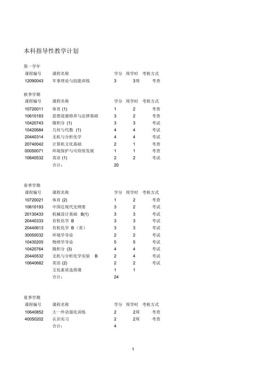 清华大学环境工程系本科生培养方案_第5页