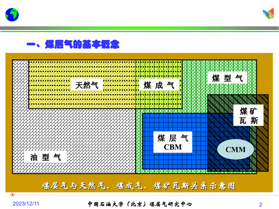 煤层气资源特点  中国石油大学（北京）煤层气研究中心_第2页