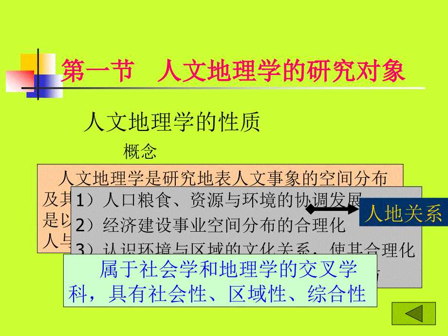 人文地理学目录 推荐_第2页