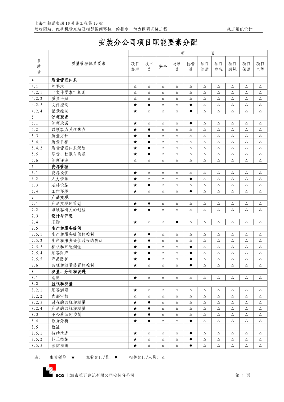 上海市轨道交通十号线十三标机电安装项目施工组织设计 上海市第五建筑有限公司安装分公司_第1页