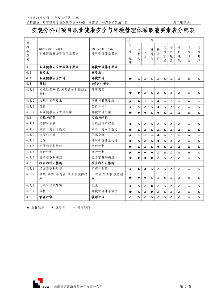 上海市轨道交通十号线十三标机电安装项目施工组织设计 上海市第五建筑有限公司安装分公司_第2页