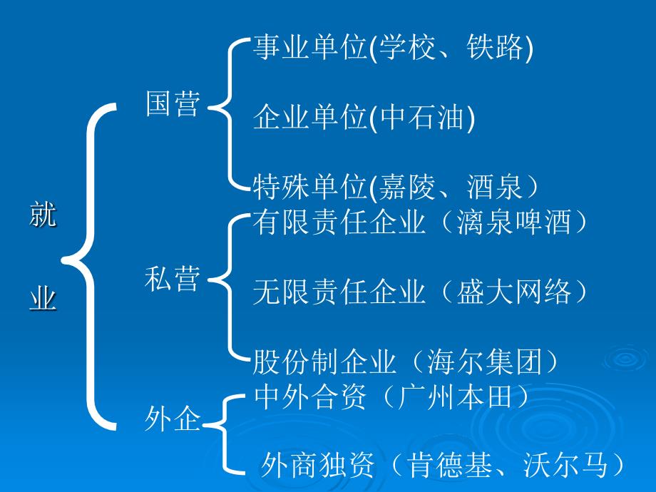 毕业班就业指导班会2007届_第3页