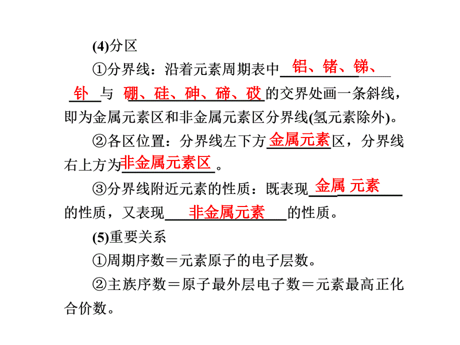 2011年_高考化学元素周期表复习_第4页