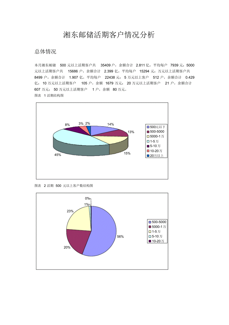 湘东邮储活期客户情况分析_第1页