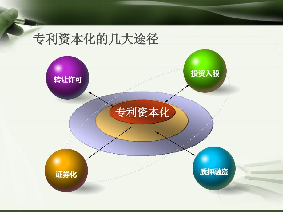 专利——一种新的投资和运作资本(主任胡少波讲稿) 胡少波_第4页