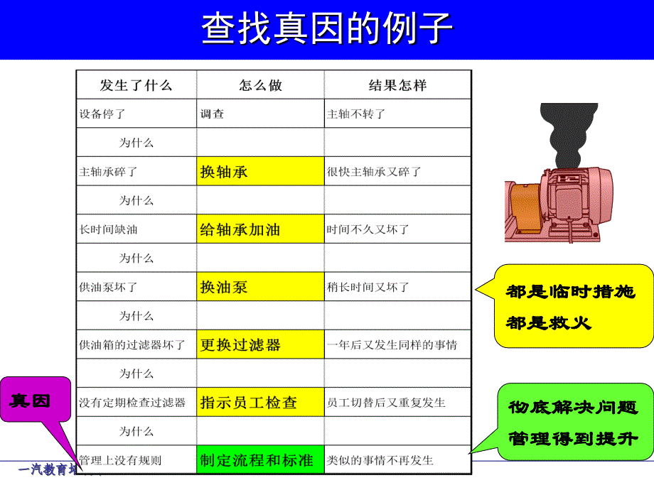 丰田问题解决方法课件-讲义_第4页