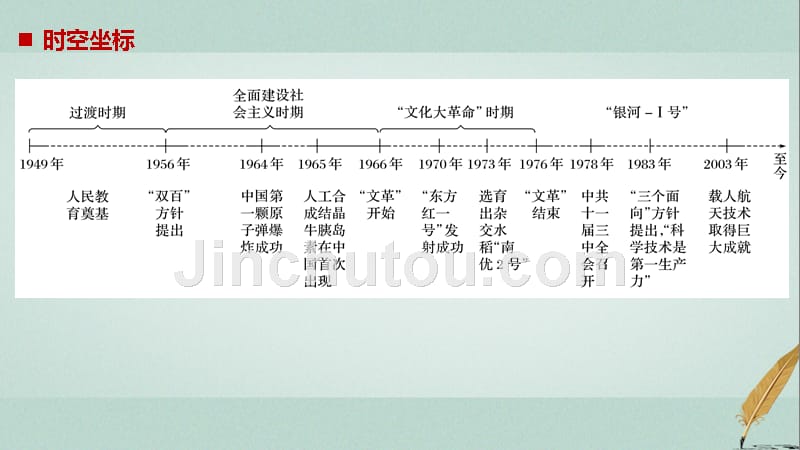 2018-2019学年度高中历史 第七单元 现代中国的科技、教育与文学艺术 第19课 建国以来的科技成就课件 新人教版必修3_第2页