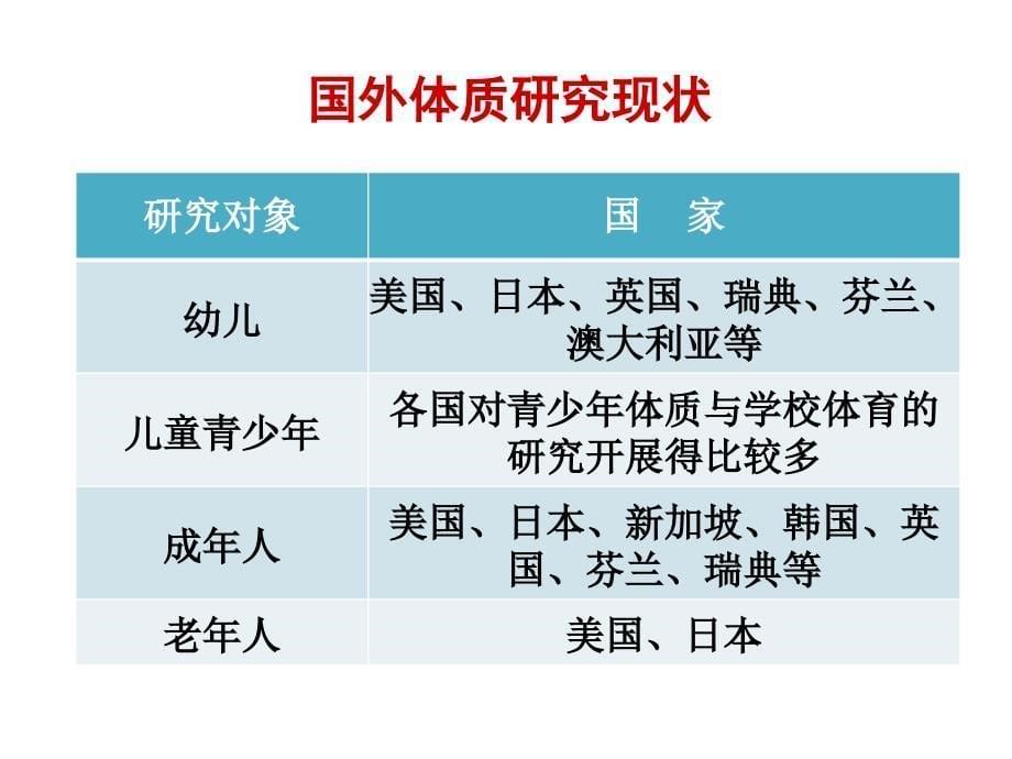 国内外体质研究的发展现状国民体质研究中心_第5页