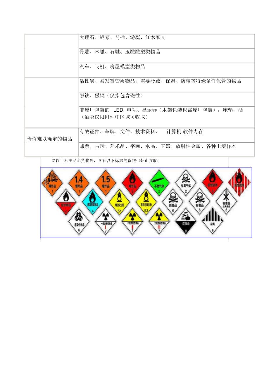 物流禁运物品注意事项_第2页