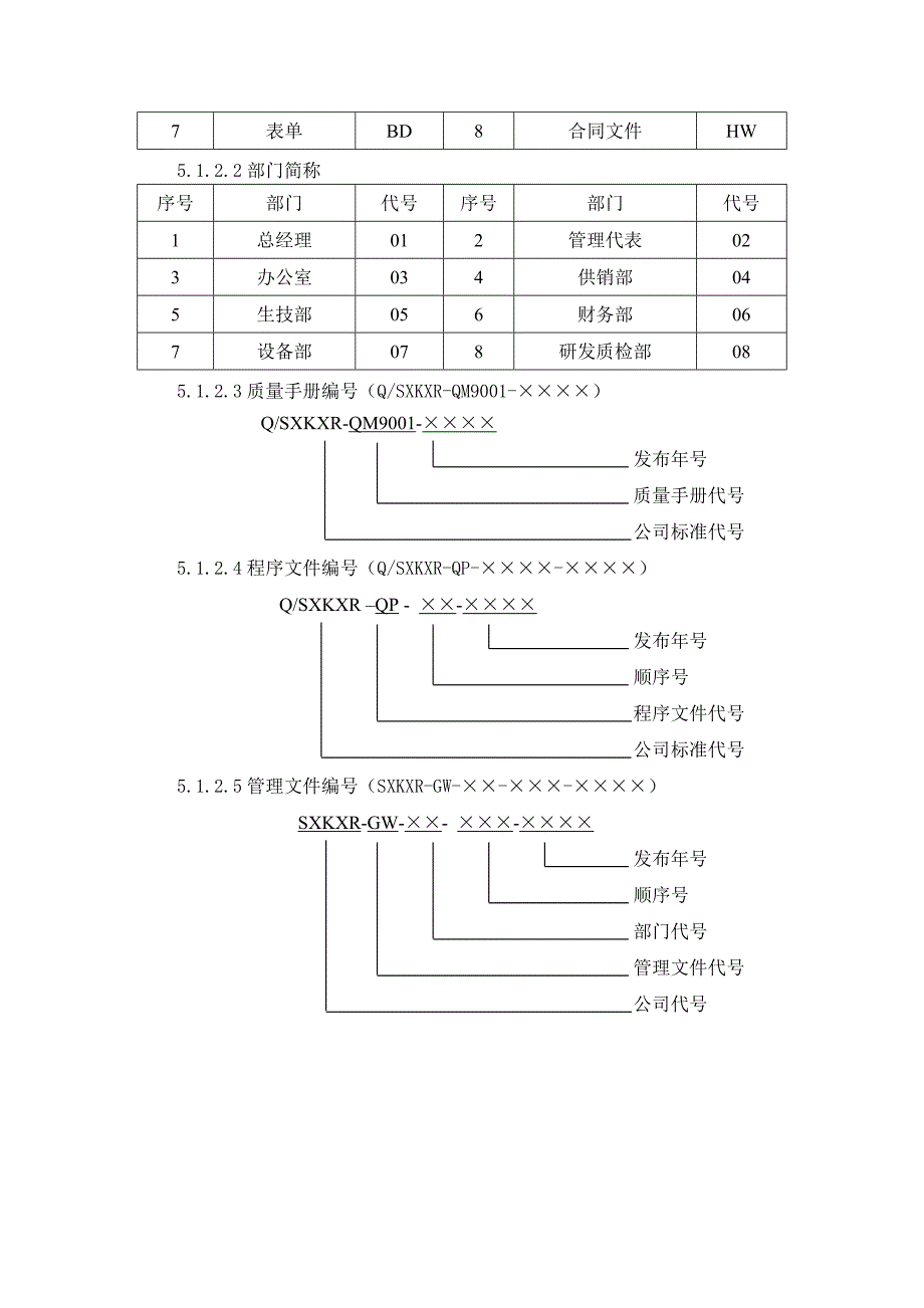 A公司文件编号管理规定_第2页