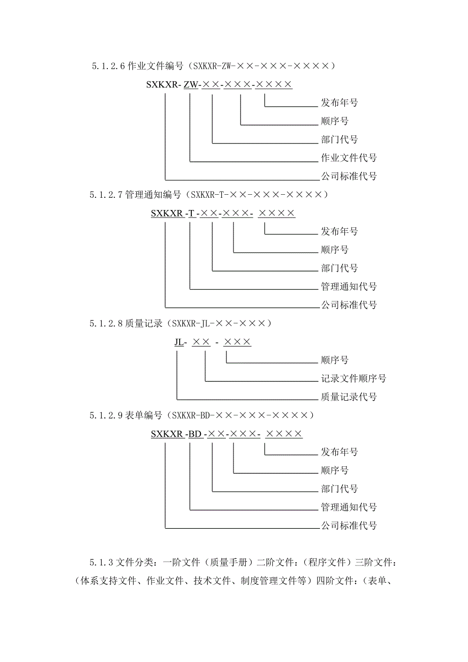 A公司文件编号管理规定_第3页