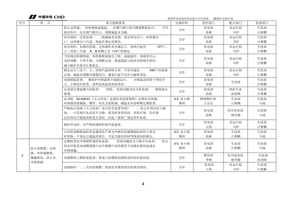 瑶池公司2015年度电厂年度反措计划_第4页