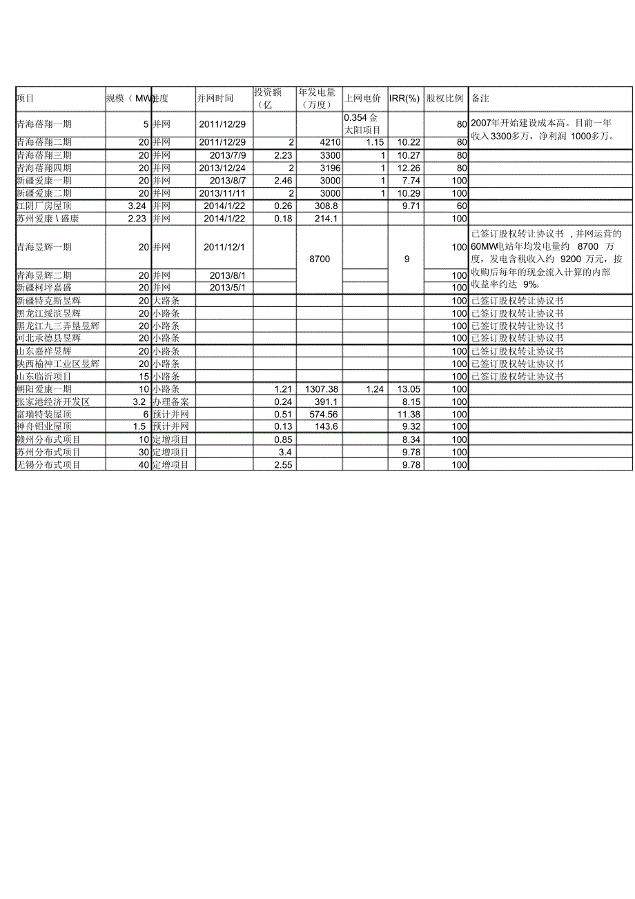 爱康科技电站详细列表_第2页