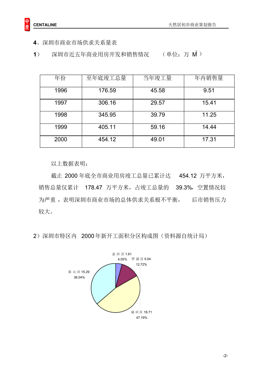 深圳中原商业策划报告_第2页