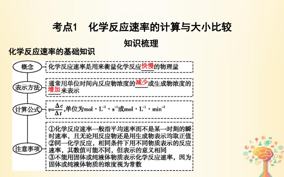 2019届高考化学一轮复习 第21讲 化学反应速率课件_第3页